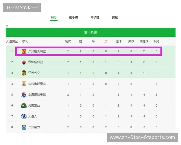 按积分计算中超联赛夺冠规则详解