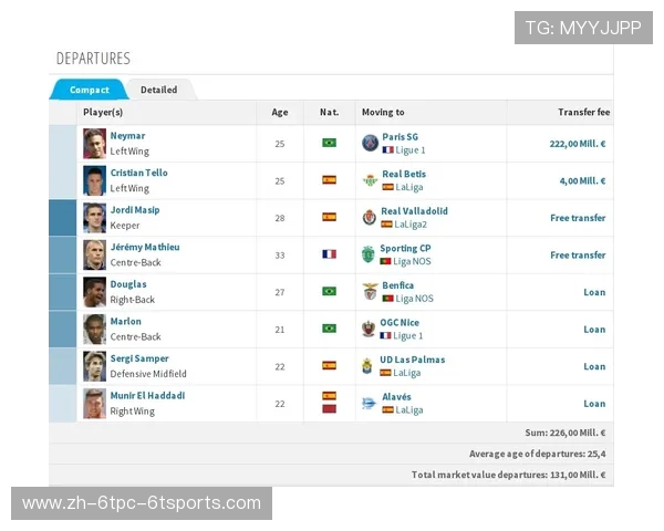 西甲联赛最新转会动态及球员分析 西甲联赛最新转会动态及球员分析